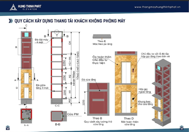 Thang máy tải khách không phòng máy